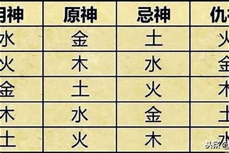 八字喜忌查询|八字喜用神在线查询器,在线查五行喜神忌神